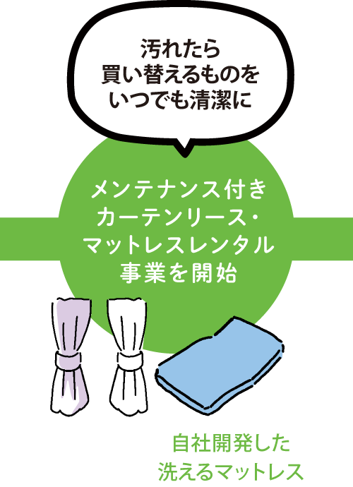 メンテナンス付きカーテンリース・マットレスレンタル事業を開始