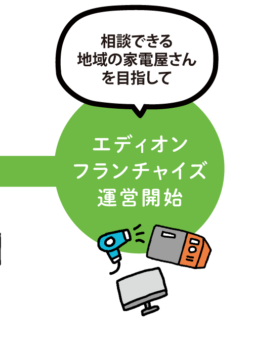 エディオンフランチャイズ運営開始